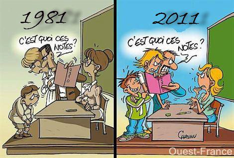 Image dlire : C'est quoi ces note?!!!
