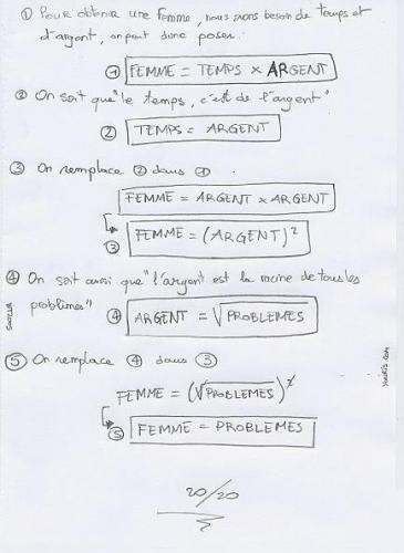 Image dlire : Equation femme = problmes