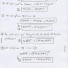 Image delire : Equation femme = problmes
